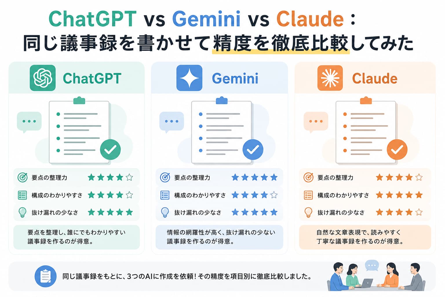 ChatGPT vs Gemini vs Claude|同じ議事録を書かせてみたら、拾う発言と削る発言でキャラの違いがくっきり出た